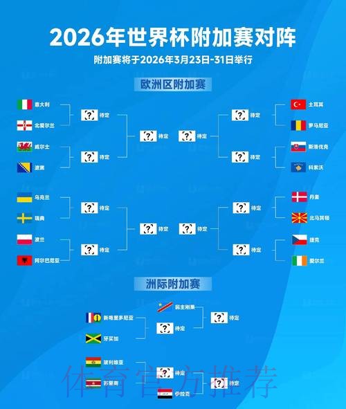 洞察2026世界杯下注趋势与策略