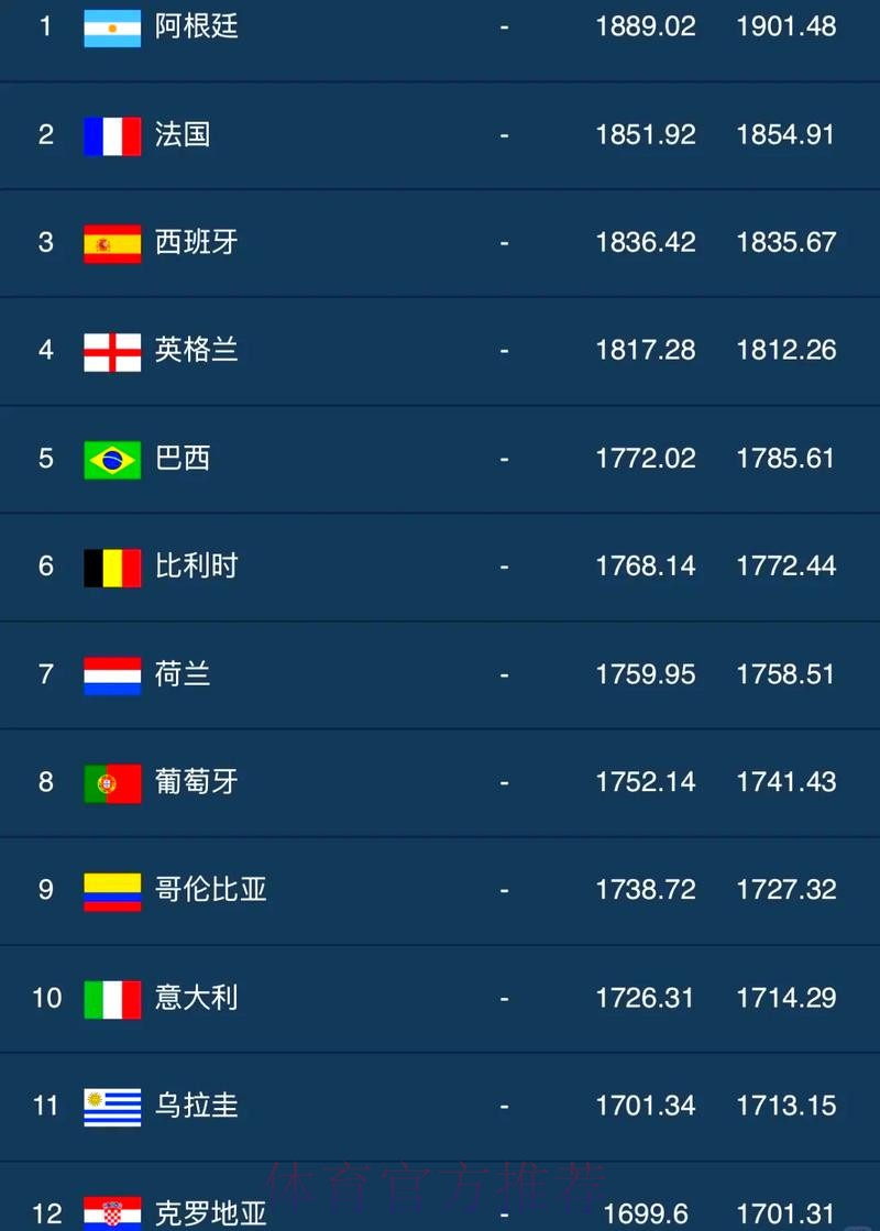 世界杯官方线上平台精选排行榜 世界杯官方线上平台精选排行榜
