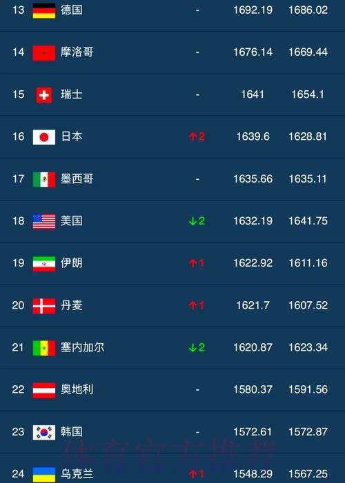 世界杯官方线上平台精选排行榜 世界杯官方线上平台精选排行榜